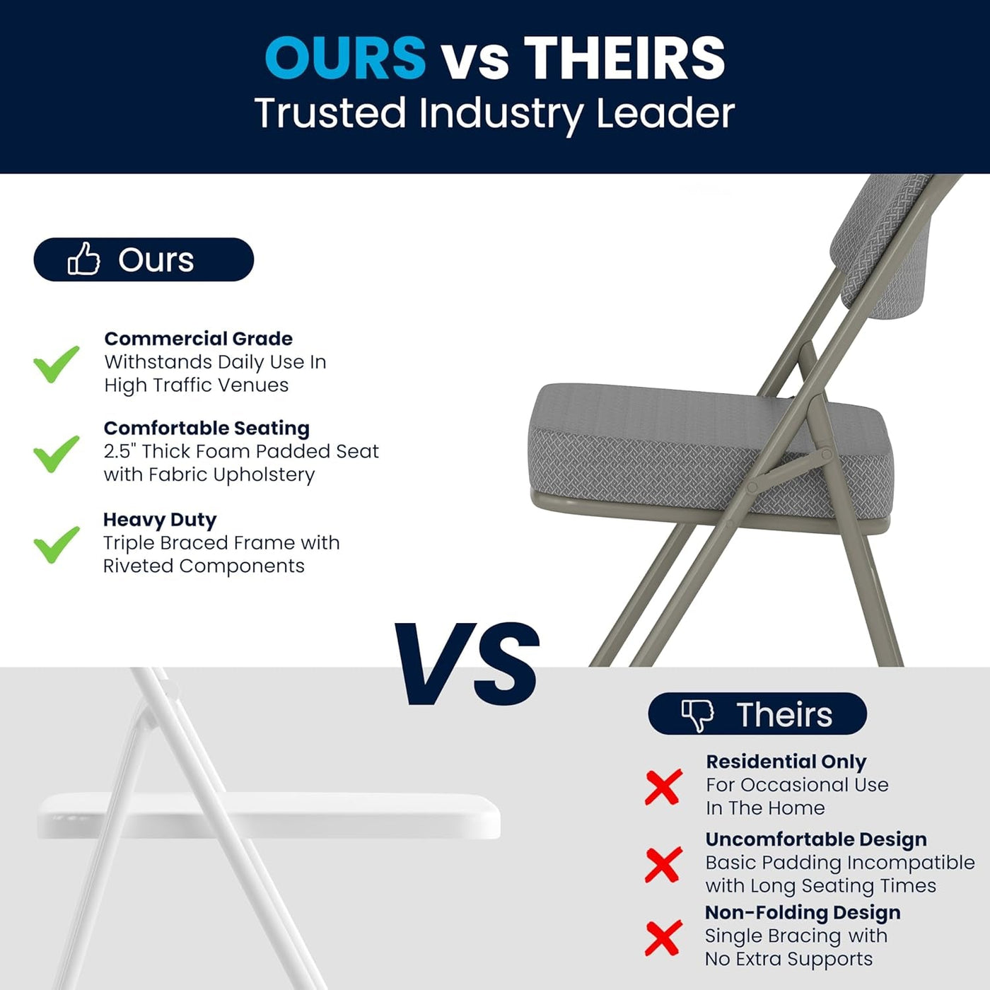 Comparison chart between 'Ours' and 'Theirs' chairs with features listed.