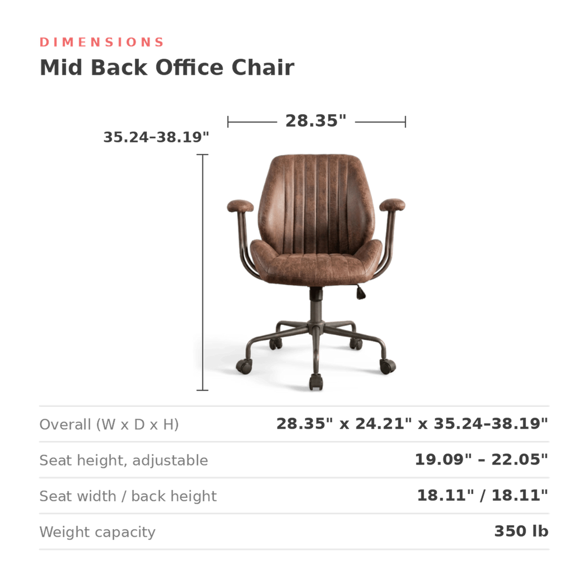 Dimensions of the mid back office chair: 28.35 in. wide, 24.21 in. deep, 35.24 to 38.19 in. high (dimensions)