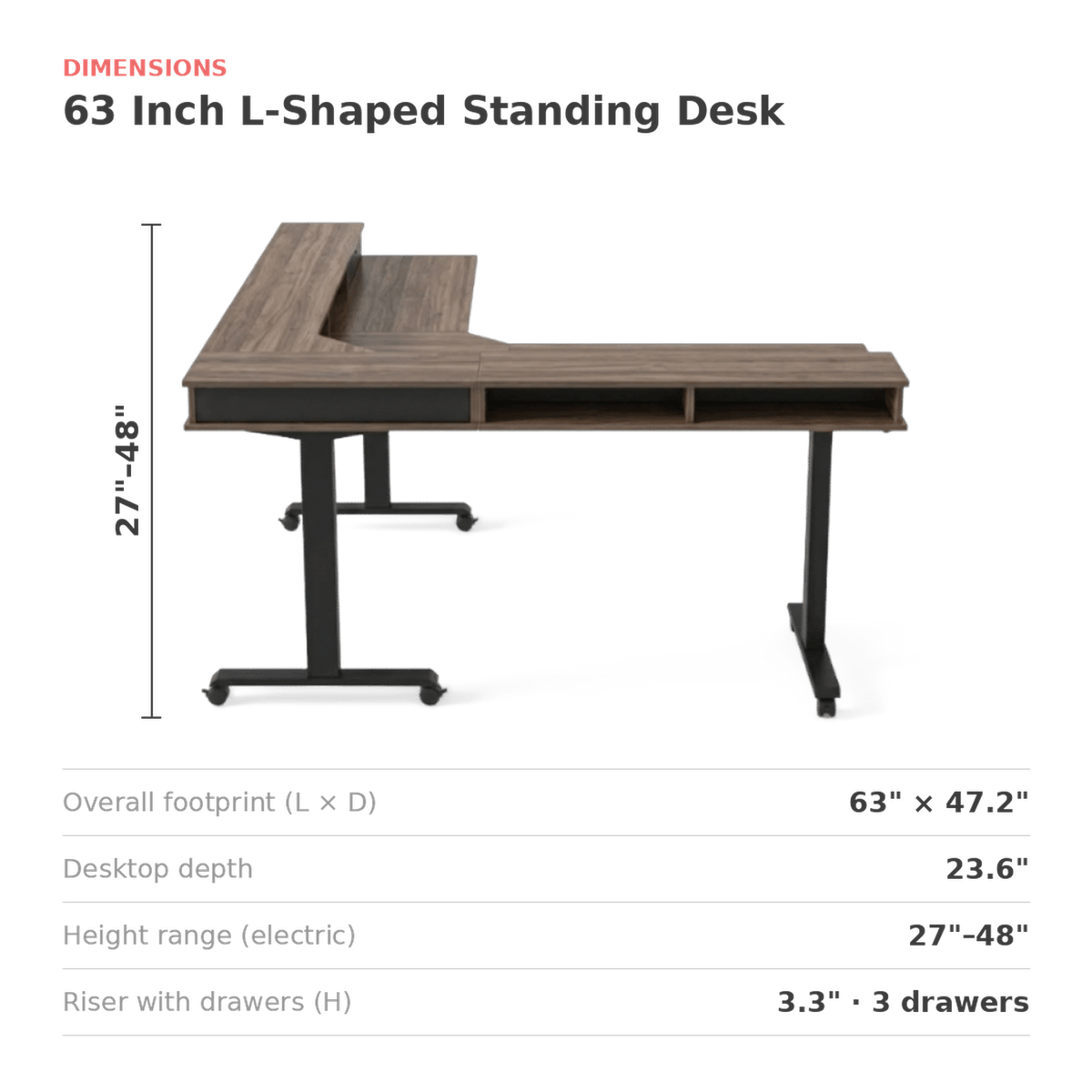 Desk dimensions card showing a 63 by 47.2 inch footprint and a 27 to 48 inch height range (dimensions)