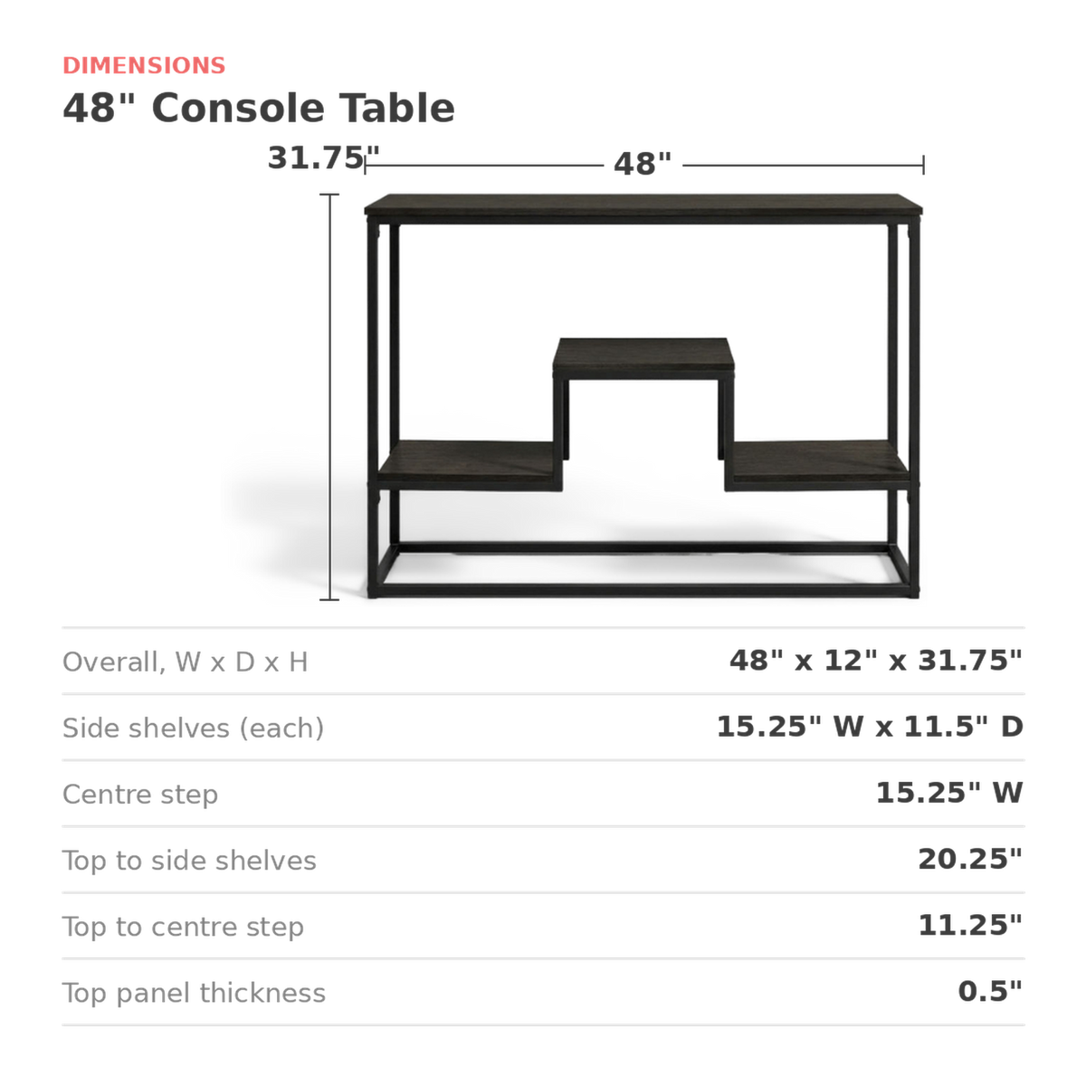 Dimensions of the console table: 48 inches wide, 12 deep, 31.75 high, shelves 15.25 by 11.5 inches
