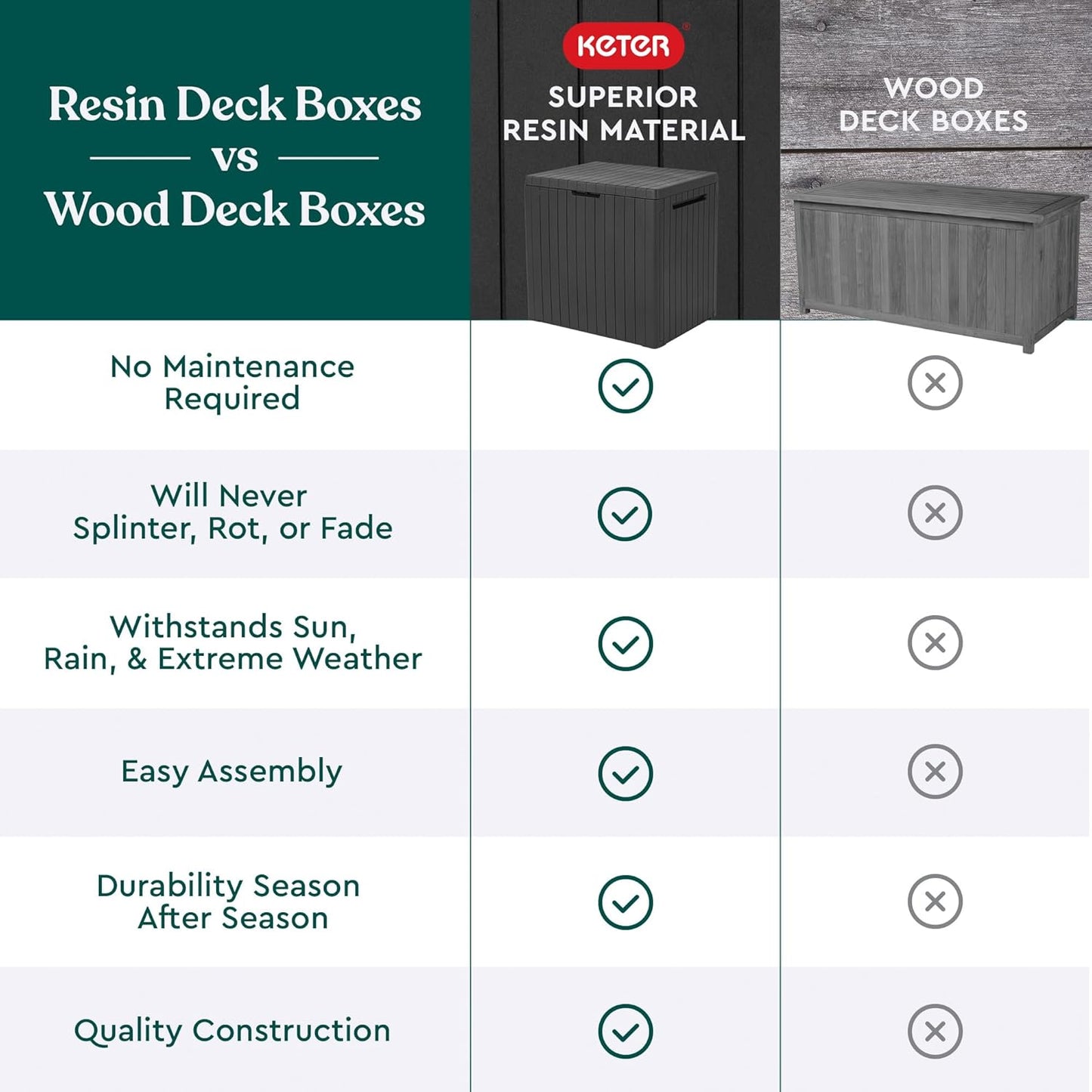 Resin Deck Box for Patio Cushions