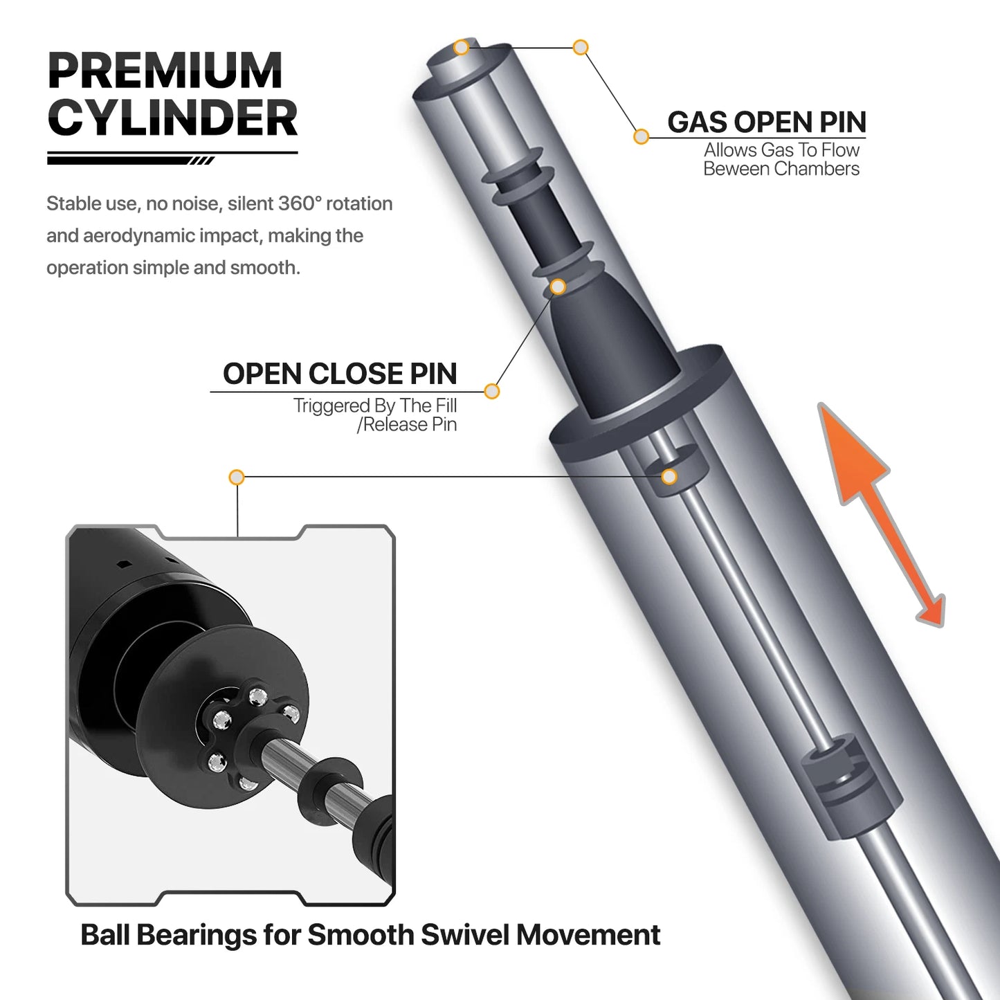 GameFitz gaming chair gas lift diagram showing open/close pin and ball bearings for smooth swivel.