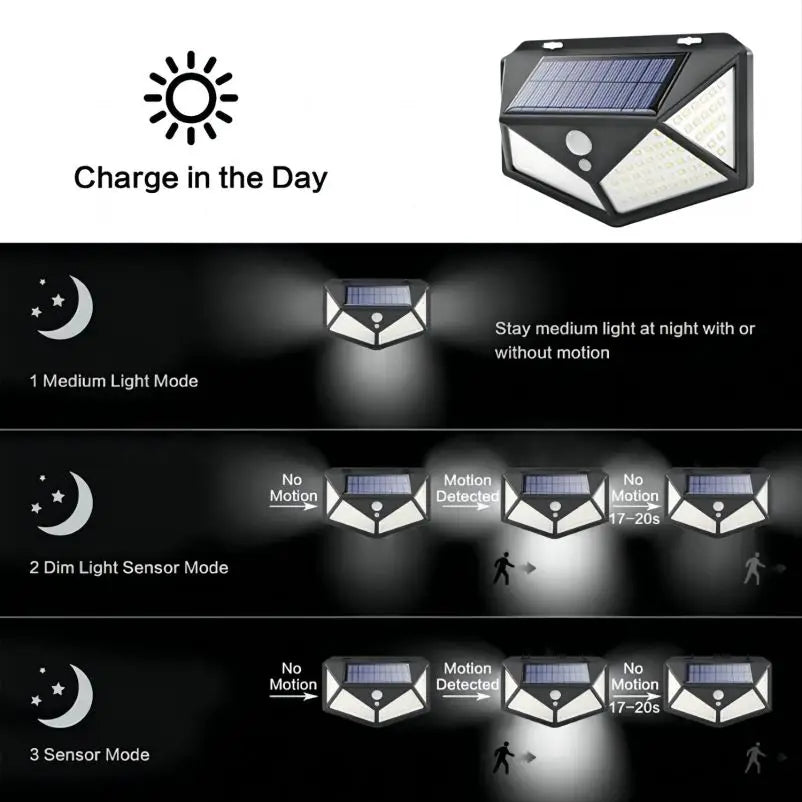 Waterproof Solar Wall Lamps with Motion Sensor