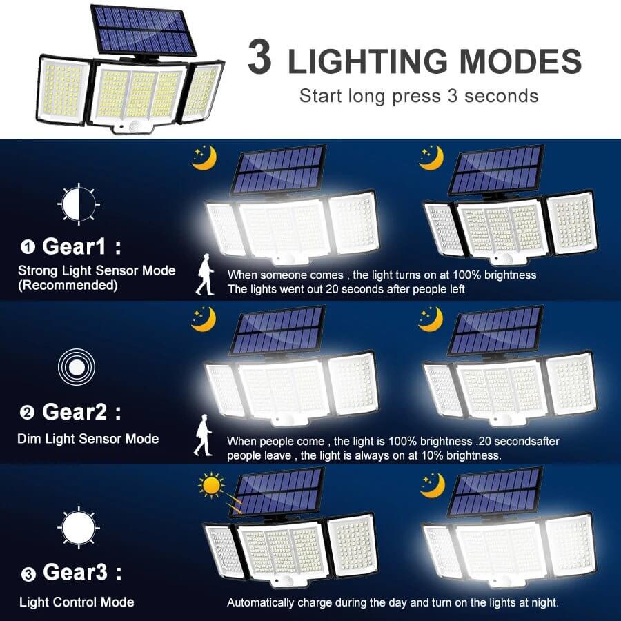 IP65 Waterproof Solar Security Light with Remote