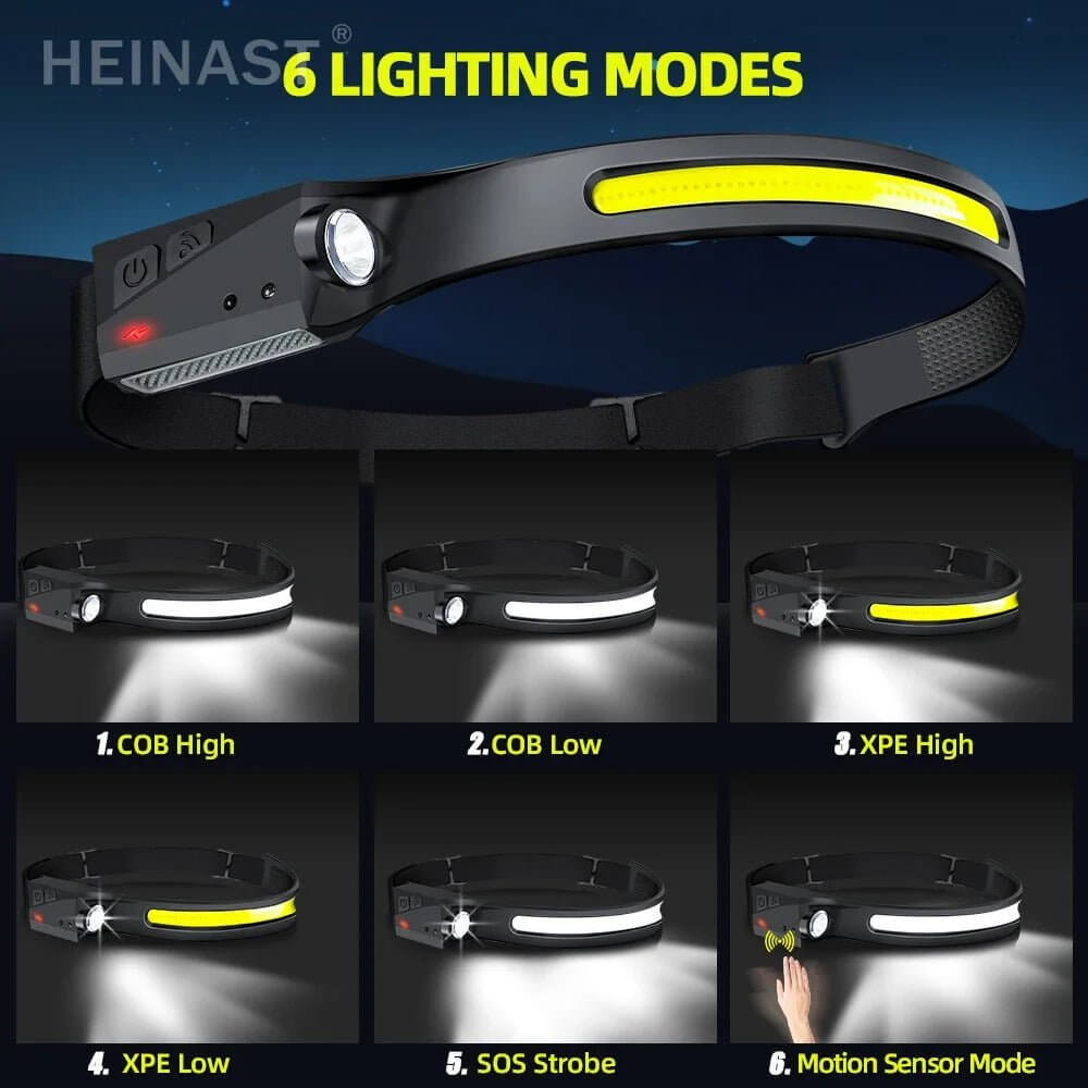 LED Sensor Headlamp Built - In Battery