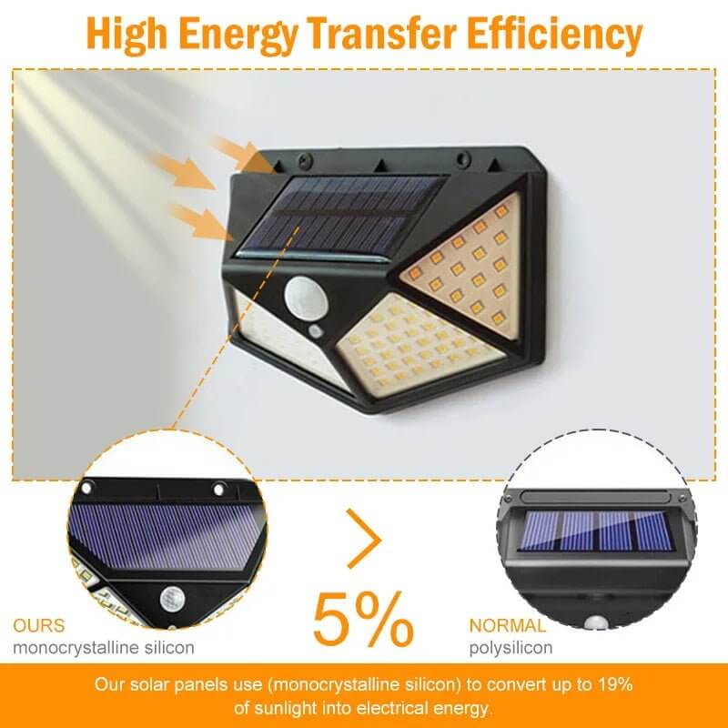 Waterproof Solar Wall Lamps with Motion Sensor