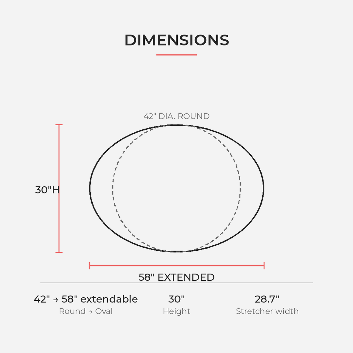 Dimensions of the table: 42 in. round, 58 in. extended, 30 in. high (dimensions)