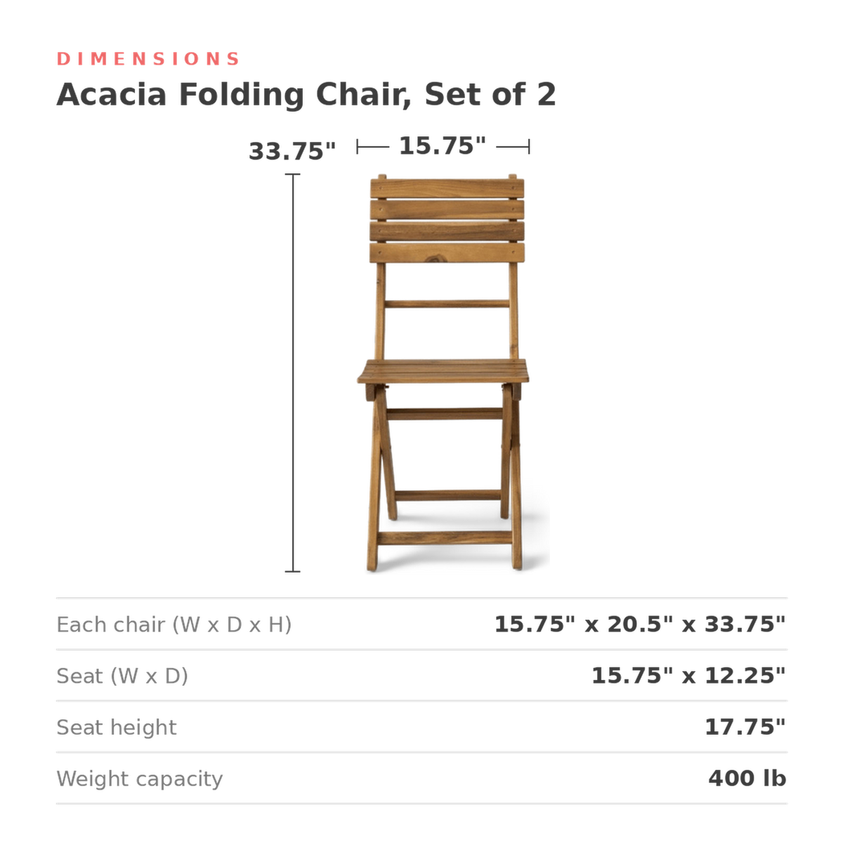 Dimensions of the acacia folding chair: 15.75 in. wide, 20.5 in. deep, 33.75 in. high, seat 17.75 in. high (dimensions)